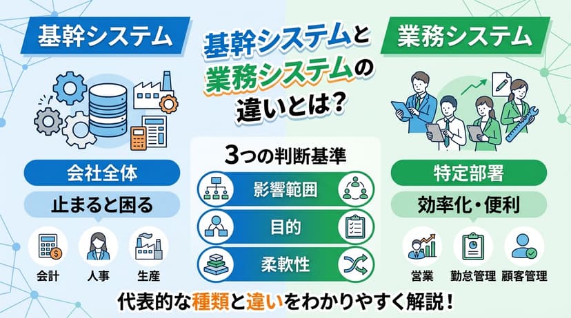 基幹システムと業務システムの違いとは?代表的な種類や3つの判断基準をわかりやすく解説