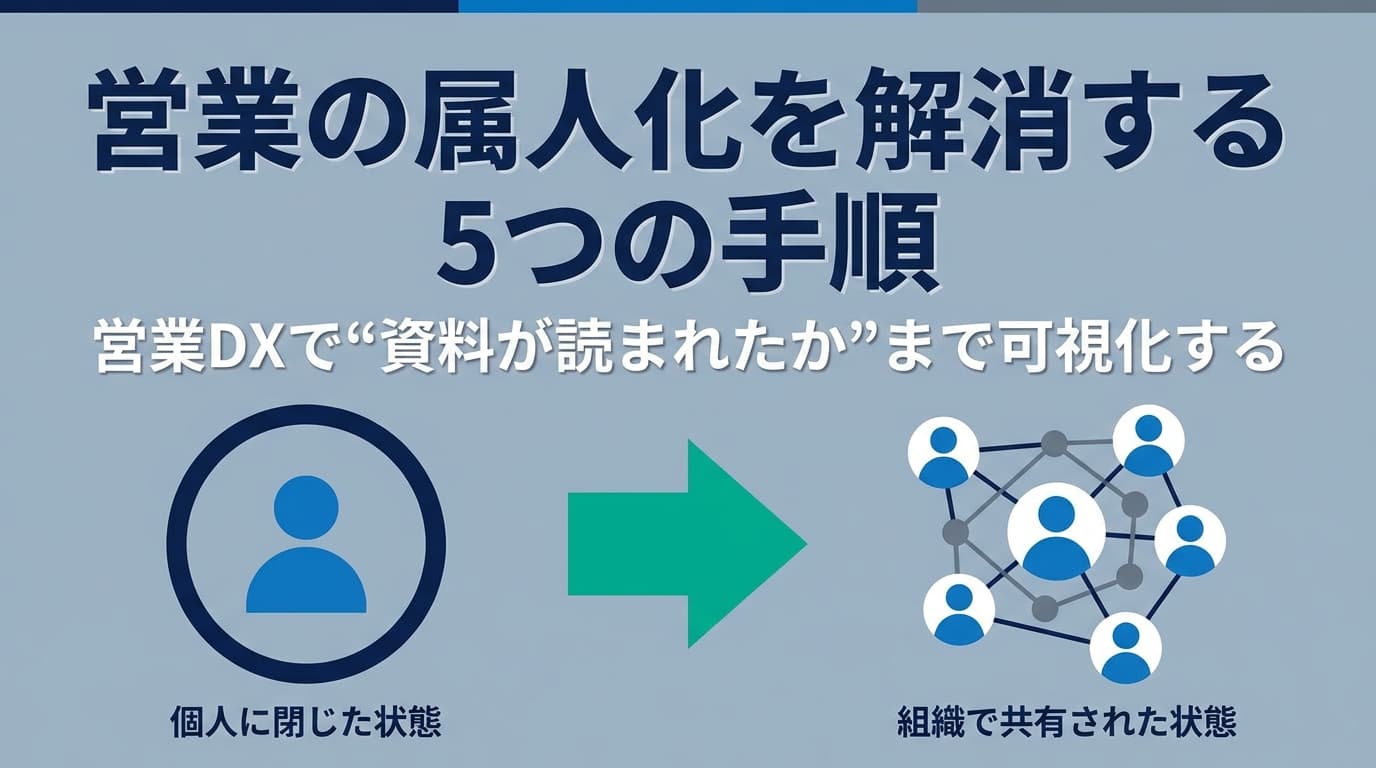 営業の属人化を解消する5つの手順|営業DXで"資料が読まれたか"まで可視化する【2026年版】