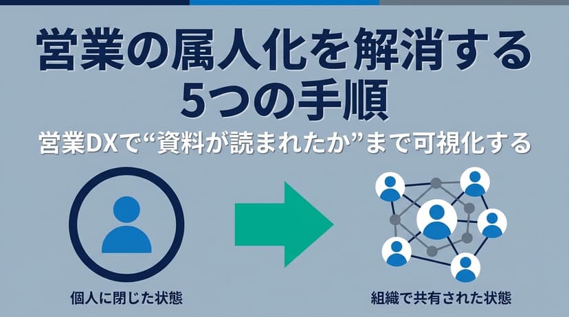 営業の属人化を解消する5つの手順|営業DXで"資料が読まれたか"まで可視化する【2026年版】