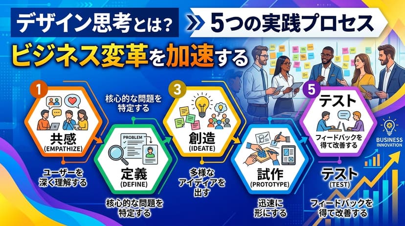 デザイン思考とは?ビジネス変革を加速する5つの実践プロセス【2026年版】