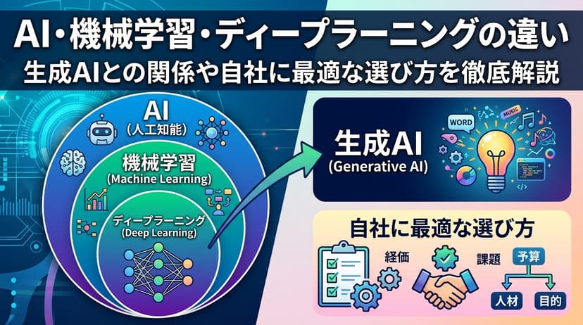 機械学習とは?AI・ディープラーニング・生成AIとの違いを2026年版でわかりやすく解説
