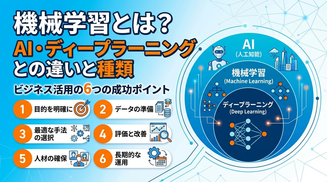 機械学習とは?AI・ディープラーニングとの違いと種類・ビジネス活用6つの成功ポイント【2026年版】