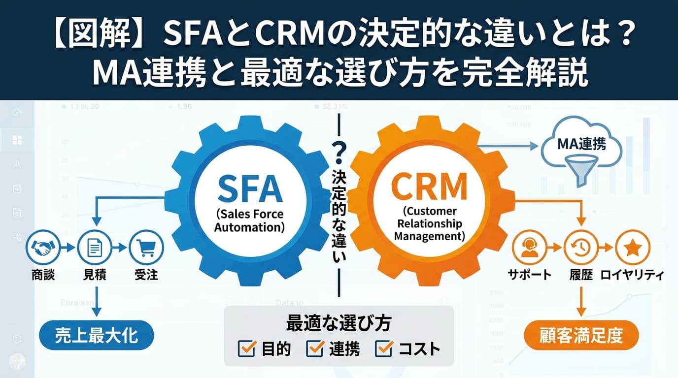 SFAとCRMの違いとは?MA連携と最適な選び方を比較表で完全解説【2026年版】