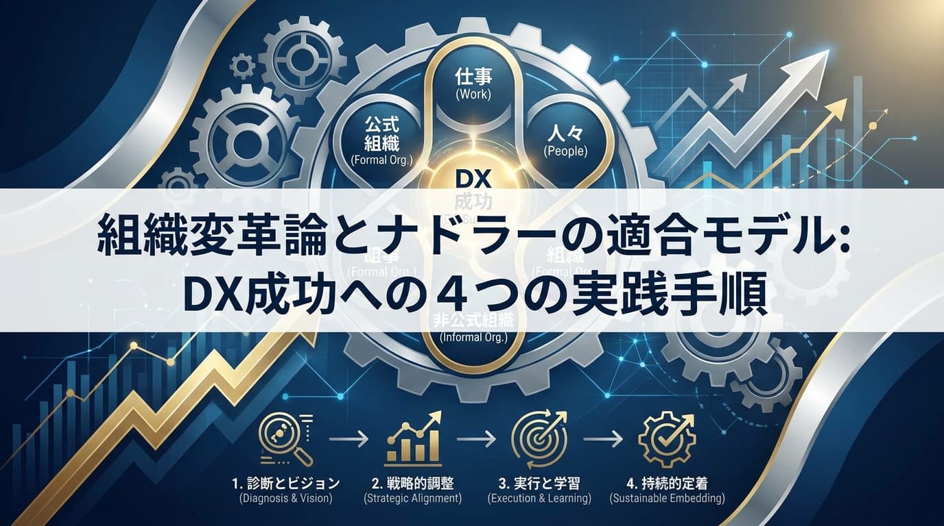 組織変革論とは?ナドラーの適合モデルでDXの現場抵抗を乗り越える4つの実践手順