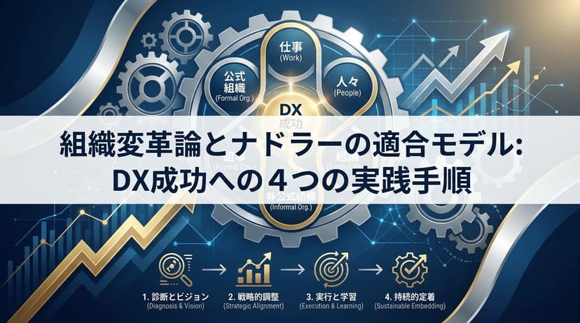 組織変革論とは?ナドラーの適合モデルでDXの現場抵抗を乗り越える4つの実践手順