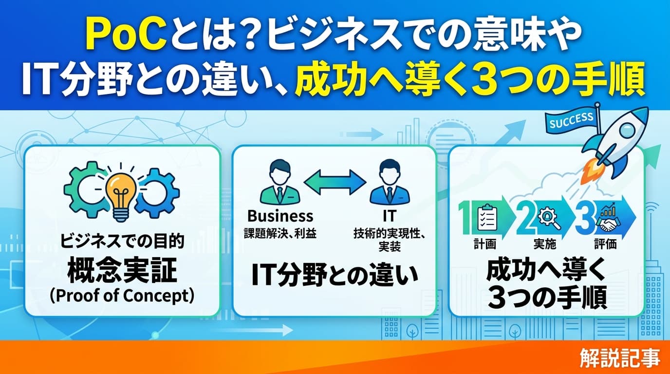 PoCとは?ビジネスでの意味やIT分野との違い、成功へ導く3つの手順