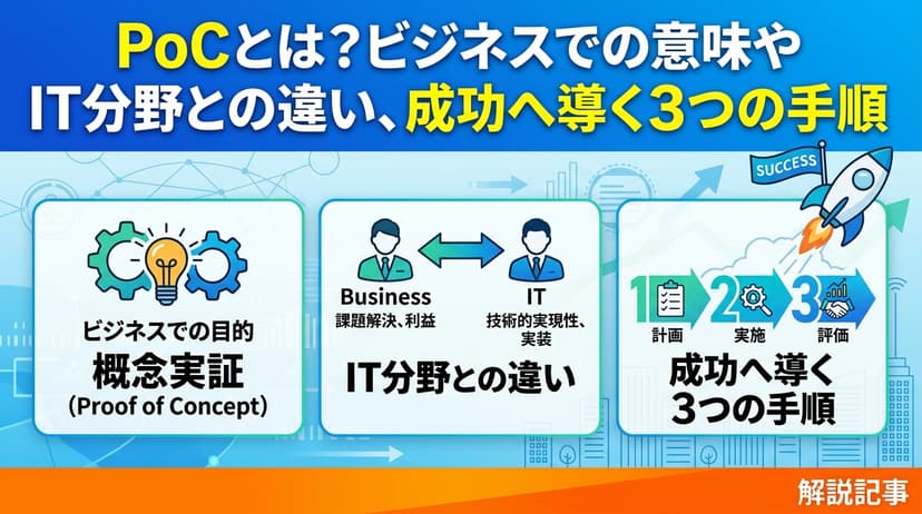 PoCとは?ビジネスでの意味やIT分野との違い、成功へ導く3つの手順